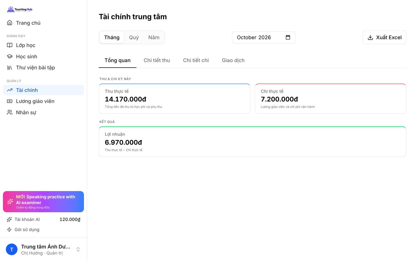 Tài chính trung tâm: thu thực tế, chi thực tế và lợi nhuận